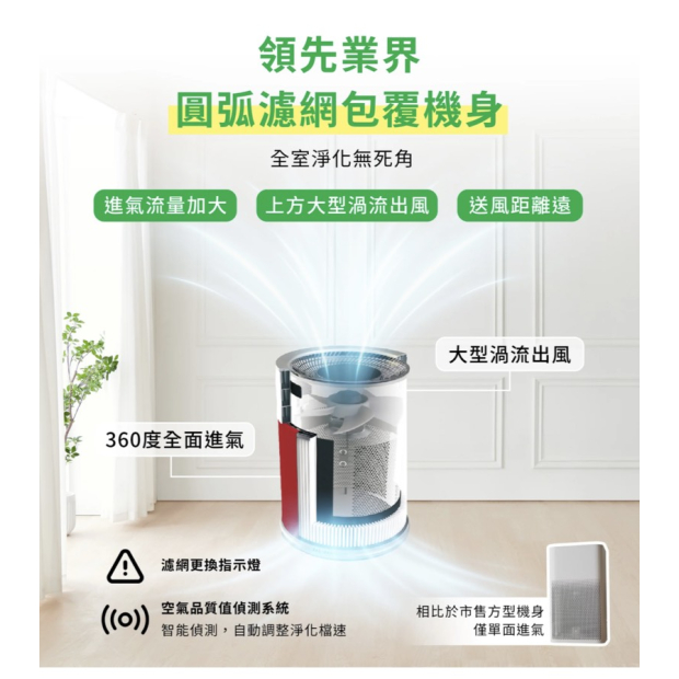 高效率空氣清淨機