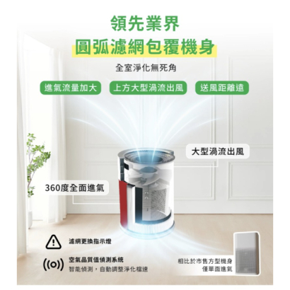 高效率空氣清淨機